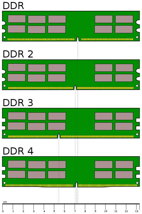 http://upload.wikimedia.org/wikipedia/commons/thumb/1/1b/Desktop_DDR_Memory_Comparison.svg/500px-Desktop_DDR_Memory_Comparison.svg.png