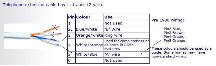 BT engineer caused internal wiring fault - BTCare Community Forums