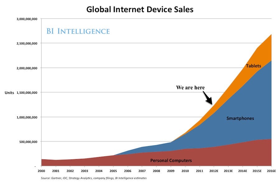 http://static6.businessinsider.com/image/4f734775ecad049932000075/.jpg