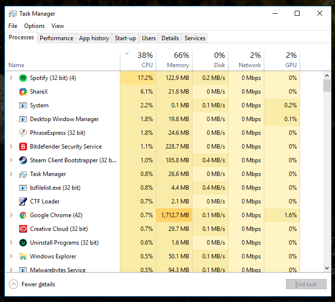 CPU usage