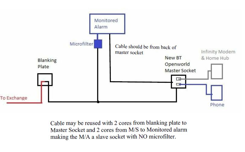 Diagram  Telephone Wiring Diagram Master Socket Full