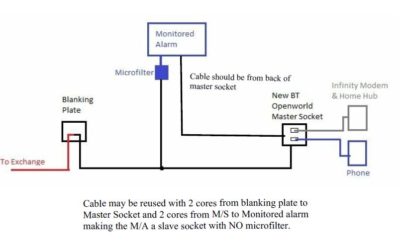 [DIAGRAM] Telephone Wiring Diagram Master Socket FULL Version HD